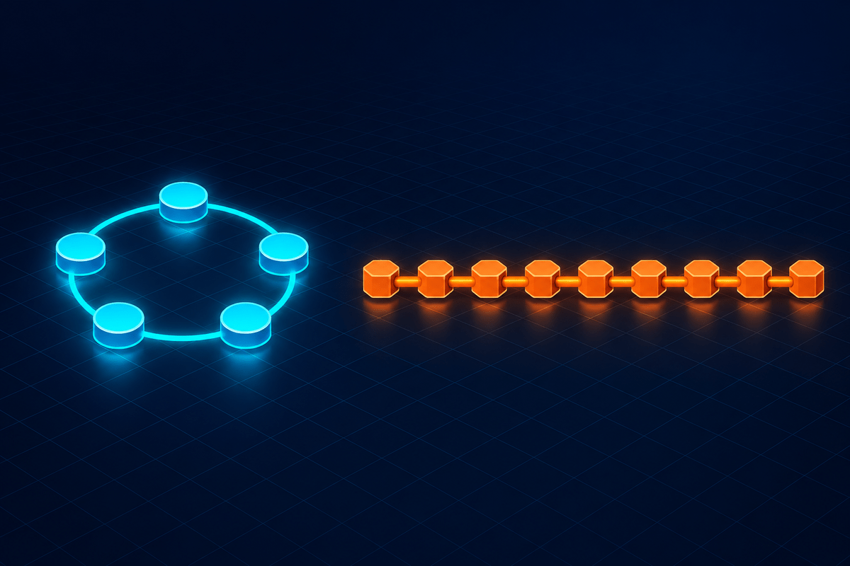 A compact five-node ring beside a long multi-stage linear pipeline
