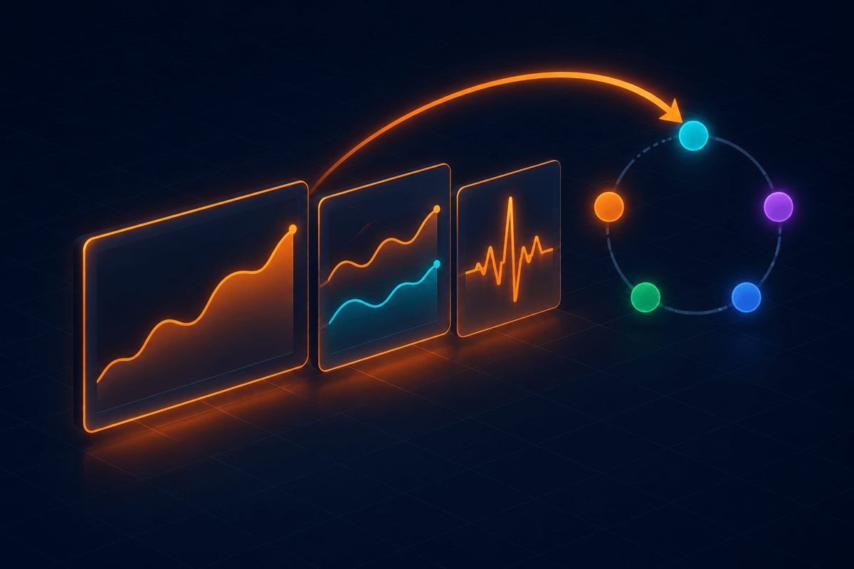 Monitoring panels of trend lines and a heartbeat, with a feedback arrow looping back into the five-phase ring